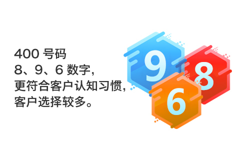 徐州400電話如何辦理呢